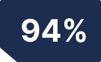 94 percent